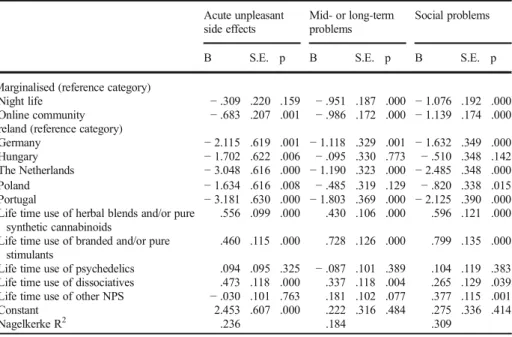 Table 6 Regression analysis of side effects and problems from NPS use across groups and lifetime use of NPS Acute unpleasant