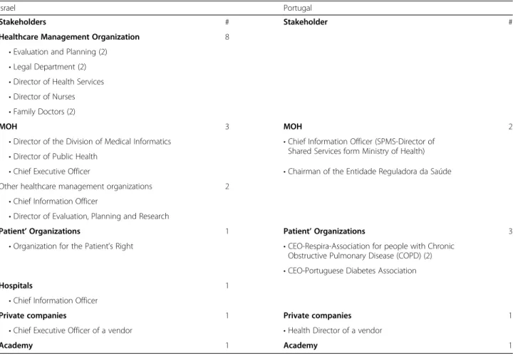 Table 2 Final sample of interviewees