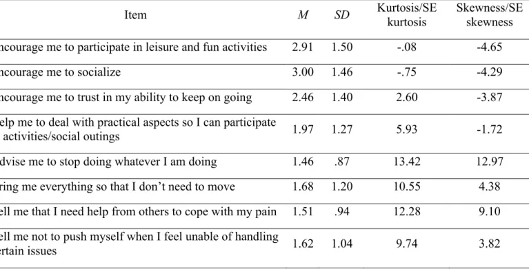 Table 2 - Descriptive analysis of the items for the global sample (N=250). 