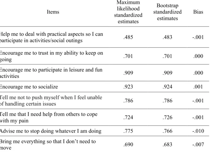 Table 5 – Comparison of the estimates obtained from maximum likelihood and bootstrap  methods