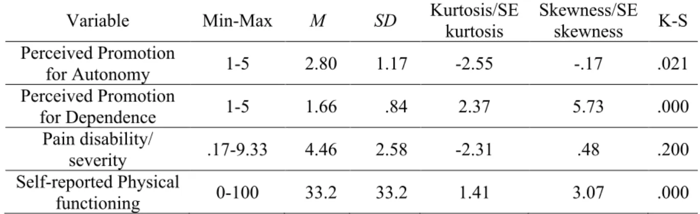 Table 6 – Descriptive statistics and distribution of perceived promotion of autonomy,  perceived promotion of dependence, pain-related disability/severity and self-reported 