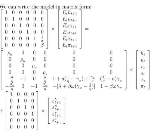 Figure 3.1 displays the IRF’s of a unit shock on h t , the helicopter money variable, with a shock persistence h of 0:6 and = 0:02