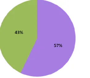 Gráfico 1 - Caracterização da população de estudo por espécie.