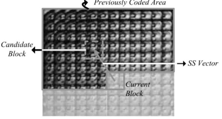Fig. 7 The self-similarity estimation process 