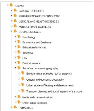 Figure 3 – Expertise fields to be selected by EU external experts.  