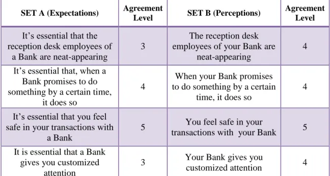 Table 5: Satisfaction Analysis Sentences (Example) 