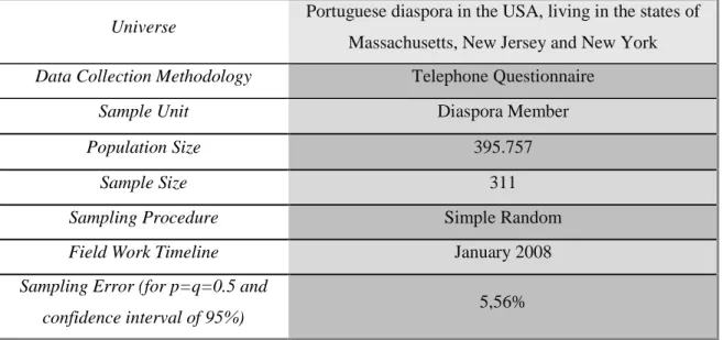 Table 8: Survey Methodology Summary 