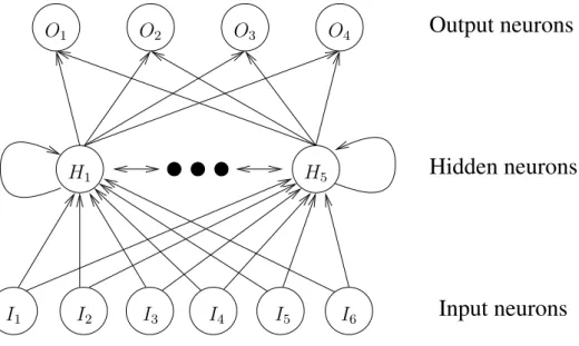 Figure 2.2: An example of an artificial neural network. This particular exam- exam-ple has a hidden layer with fully connected neurons.