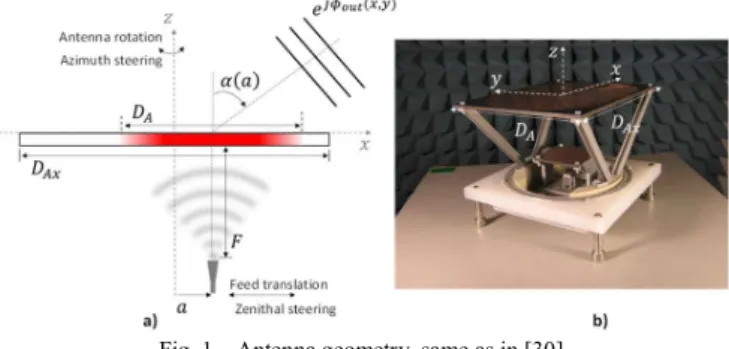 Fig. 1 – Antenna geometry, same as in [30] 
