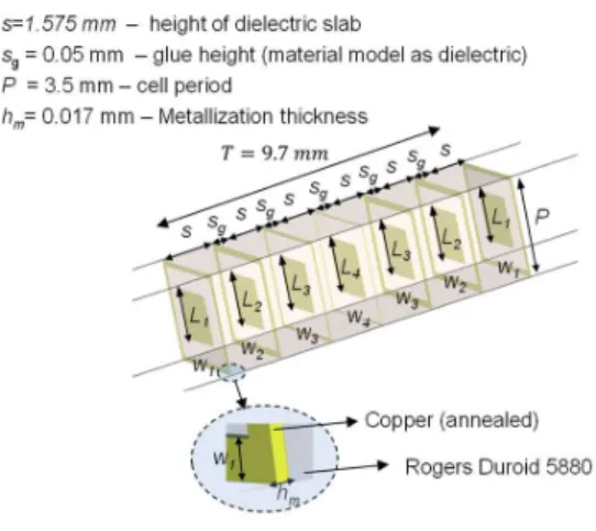 Fig. 6 – Dual-band unit-cell configuration. 