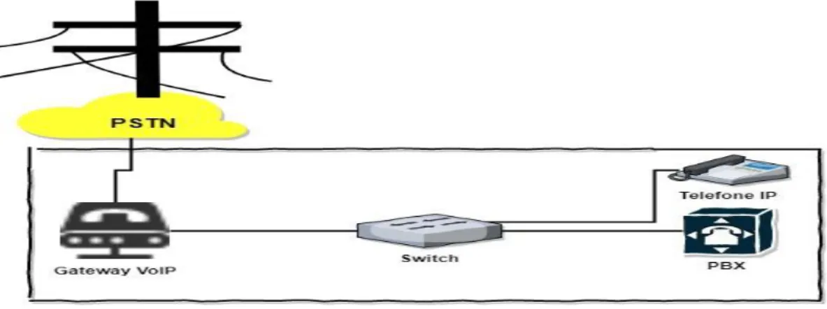 Figura 2.3: Funcionamento do Gateway. 