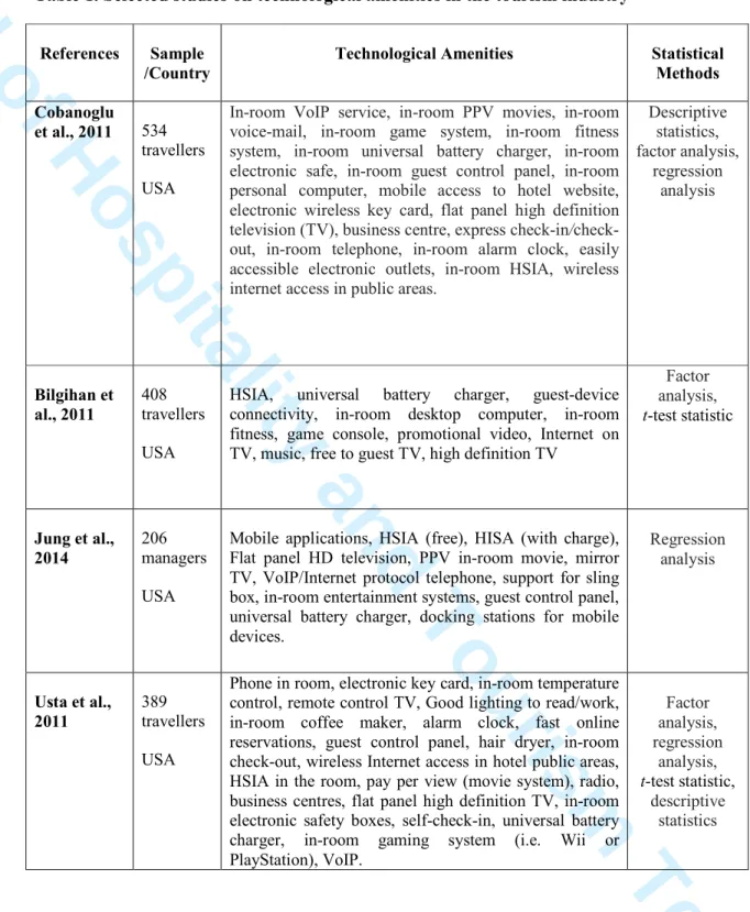 Table 1. Selected studies on technological amenities in the tourism industry 