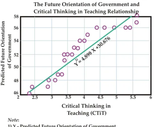 Figure 3. Authors’ diagram in Matlab. 