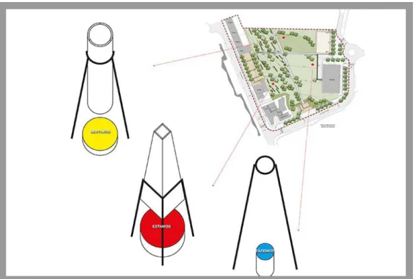 Figura 7 – Esquema das propostas e localização prevista no parque urbano.