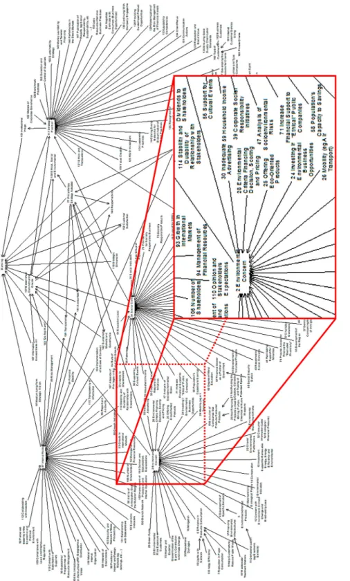 Figure 5. Final version of the collective cognitive map