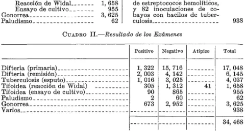 CUADRO  L-Número  y  Clase  de  los  Exámenes 
