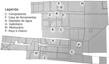 Figura 4.5: Mapa da distribuição de infra-estruturas e recursos na Horta Q.M.F. 