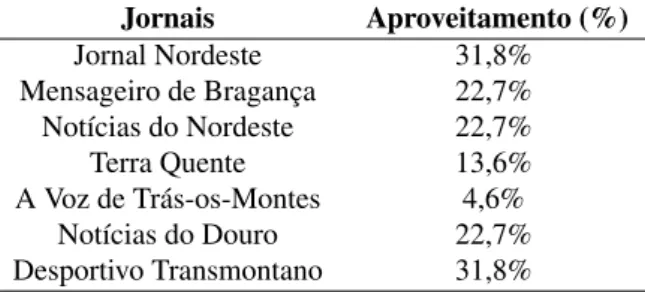 Tabela 2: Aproveitamento da interactividade pelos ciberjornais regionais dos distritos de Bra- Bra-gança e Vila Real.