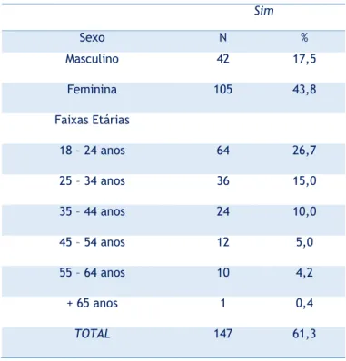 Gráfico 5 - Desigualdade de género no jornalismo em Portugal 