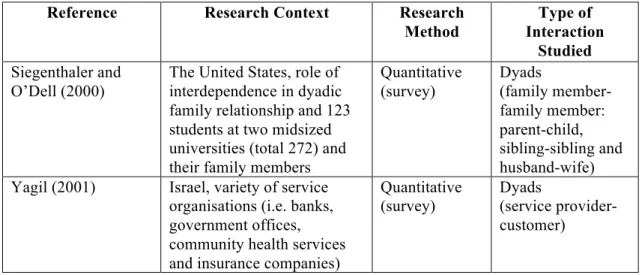 Table 1. Selected studies: dyads and triads 