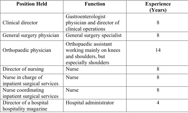 Table 2. Interviewees’ profile 