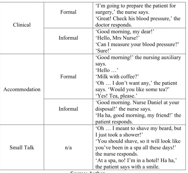 Table 3. Some examples of verbal interactions observed and recorded in field notebook  Note: Conversations were translated into English
