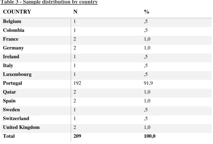 Table 4 - Sample distribution by education level 