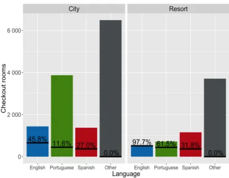 Fig. 4 Top 25 published reviews on Booking by country and official language Fig. 3 Booking customers’ reviews ratio per checkouts 