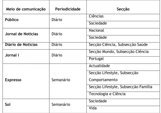 Tabela 1 - Medicina na imprensa portuguesa: jornais diários e semanários 
