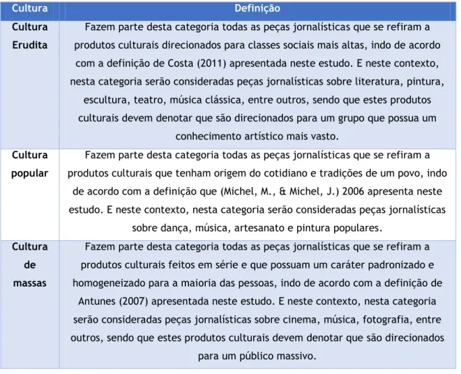 Tabela 5: Categoria tipos de cultura 