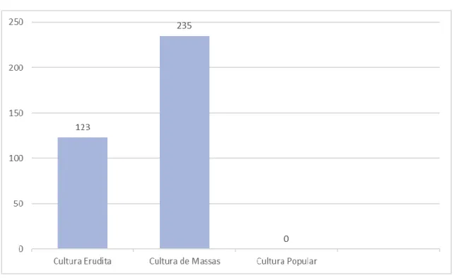 Figura 3: Total de peças por tipo de cultura (nº) 