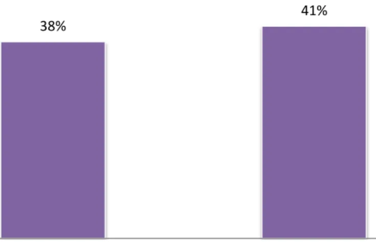 Gráfico 20 