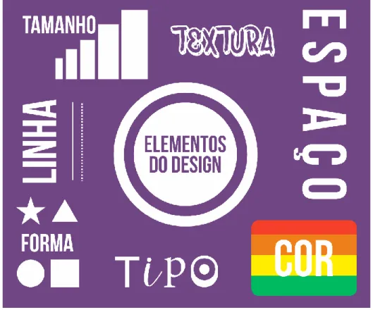 Figura 1- Elementos do Design   Fonte- Própria 