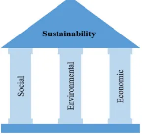 Figure 3: Interlocking Circles Model used by the IUCN     