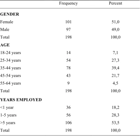 Table 4 – Respondents’ socio-demographic profile  Source: author’s elaboration based on SPSS output 