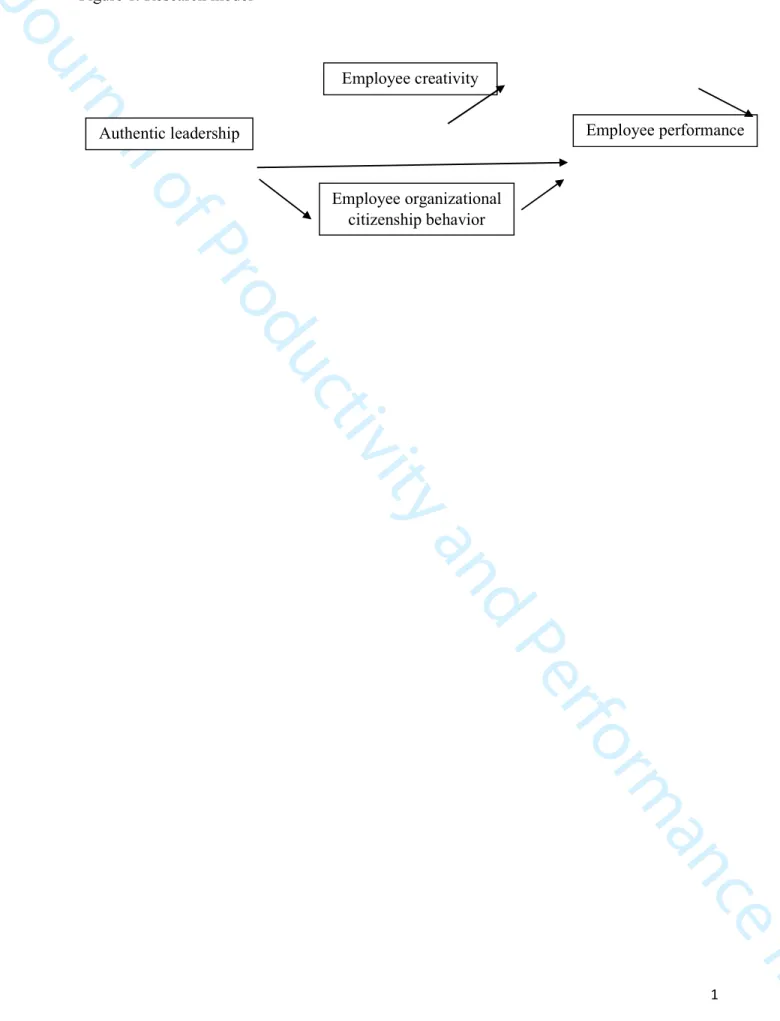 Figure 1. Research model 