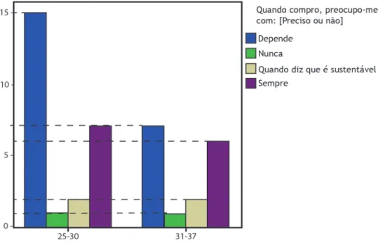 Gráfico 7 - Preocupações (necessidade)