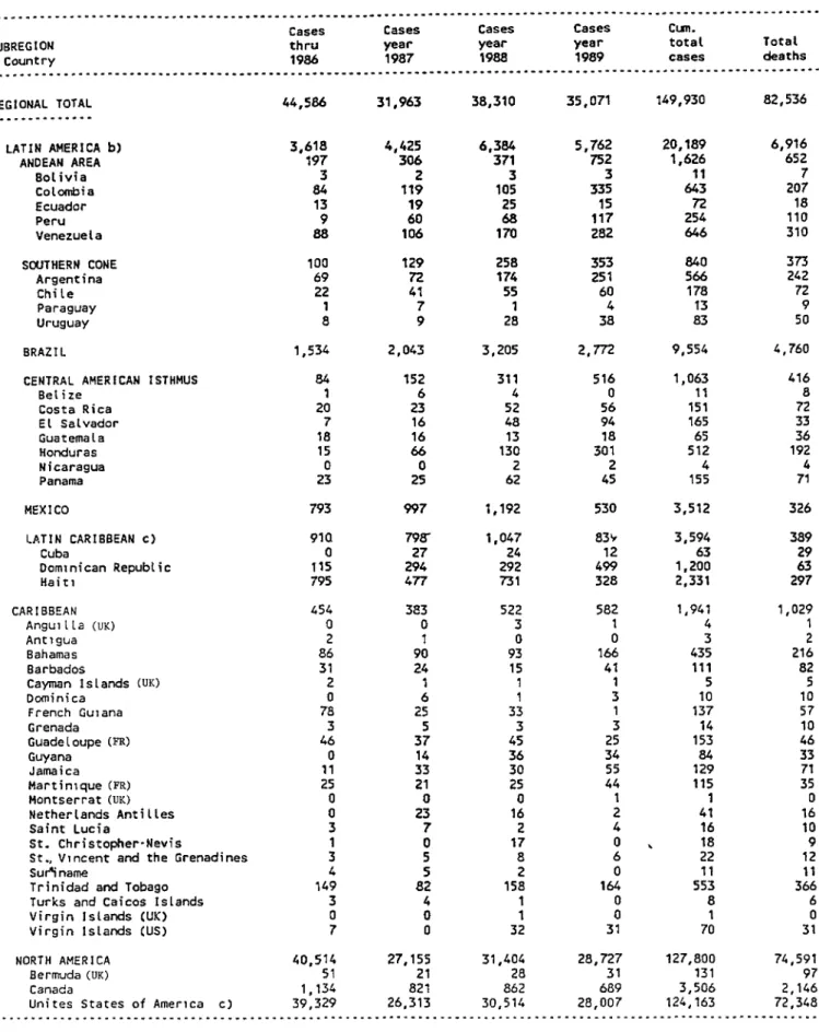 Table 1 Page 2
