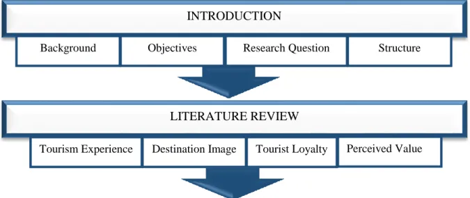 Figure 1 systematizes all the information mentioned above. 