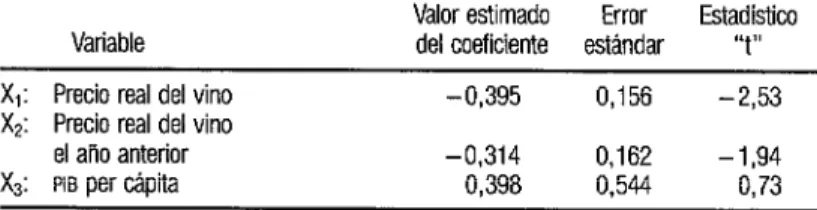 CUADRO  4.  Mortalidad por cirrosis hepática por100  000 habitantes según  la variable precio real del vino, Chile, 1950-1982 