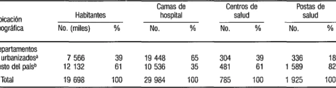 CUADRO  3.  Relación entre la población y la distribución de establecimientos de salud, según la ubicación geográfica