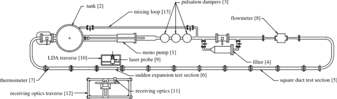 Figure 1. Schematic of ﬂow loop.