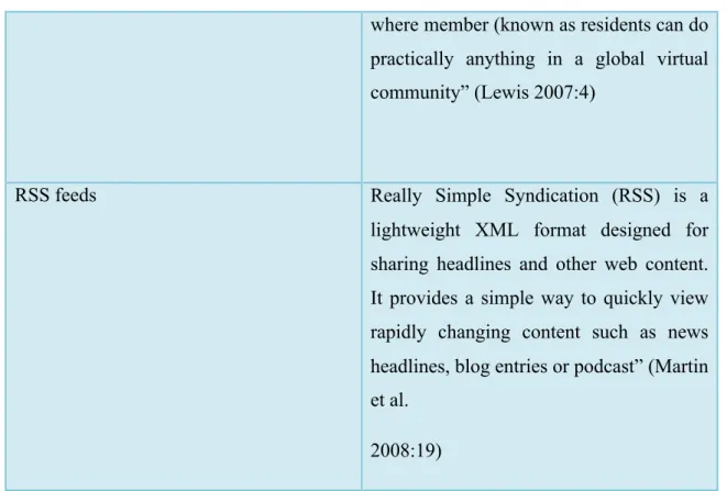 Fig. 6 description of some of the most well-known Web 2.0 tools.  