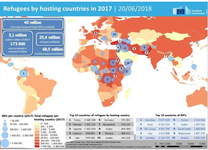 Figure 2. Refugees by hosting country  Source: European Commission 