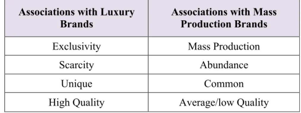 Table 2 presents the main differences between these two types of brands, according  to Jackson and Haid (2002)