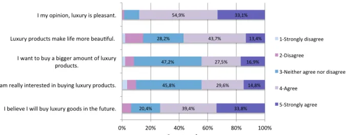 Figure 10: Purchase Intention  Source: Own elaboration 