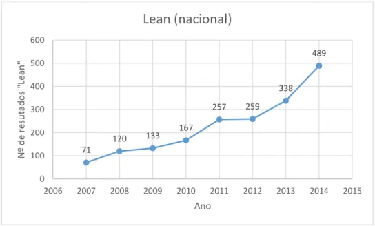 Figura 8 Estudo sobre o Lean Nacional 