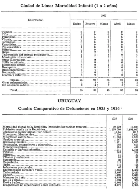 Cuadro  Comparativo  de  Defunciones  en  1925  y  1926 ’ 