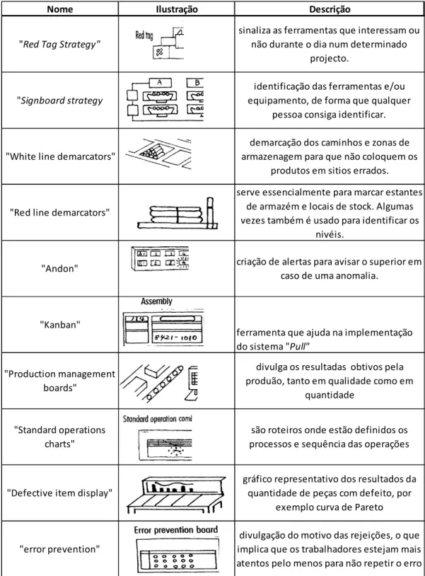 gráfico representativo dos resultados da  quantidade de peças com defeito, por 