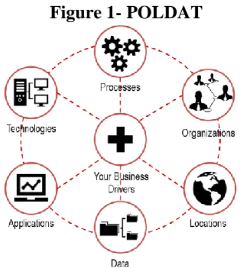 Figure 1- POLDAT 